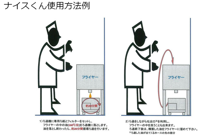 食用油精製機 新型廃油ナイスくん – リンガーハット開発株式会社 - オンラインショップ