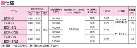 ななな　ニチワ　電気おでん鍋　EOK-8N ニチワ電気 電気おでん鍋 EOK-8 : PROステンレス工房 - 通販